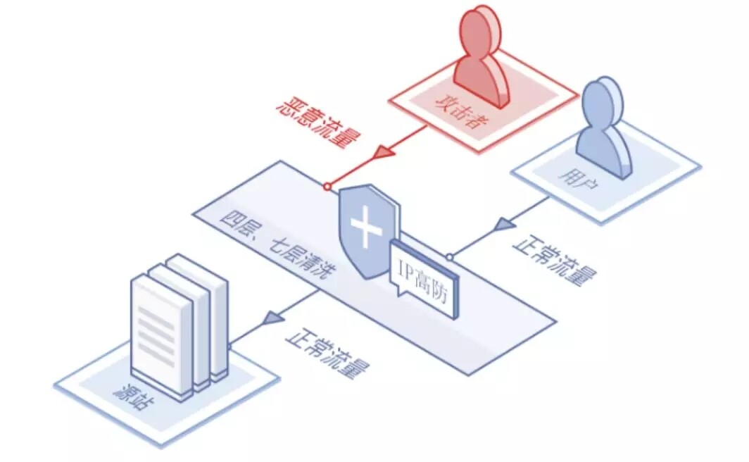 镇江高防(镇江高铁站防疫政策)